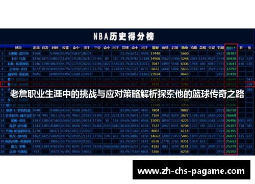 老詹职业生涯中的挑战与应对策略解析探索他的篮球传奇之路 老詹职业生涯中的挑战与应对策略解析探索他的篮球传奇之路
