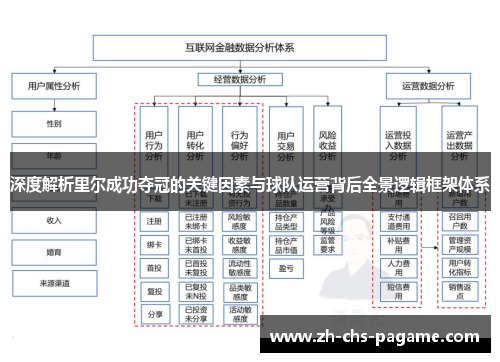 深度解析里尔成功夺冠的关键因素与球队运营背后全景逻辑框架体系