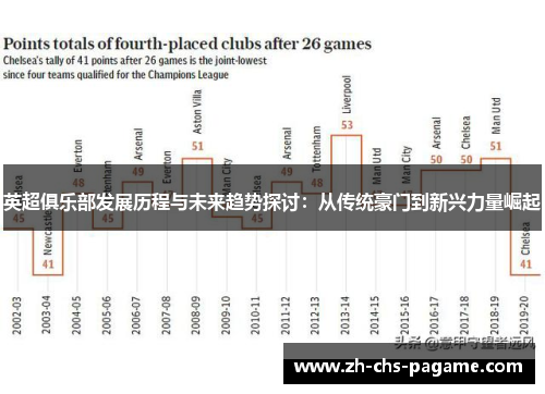 英超俱乐部发展历程与未来趋势探讨:从传统豪门到新兴力量崛起 英超俱乐部发展历程与未来趋势探讨:从传统豪门到新兴力量崛起