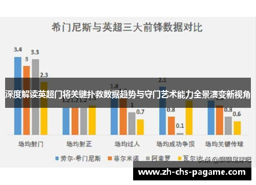 深度解读英超门将关键扑救数据趋势与守门艺术能力全景演变新视角